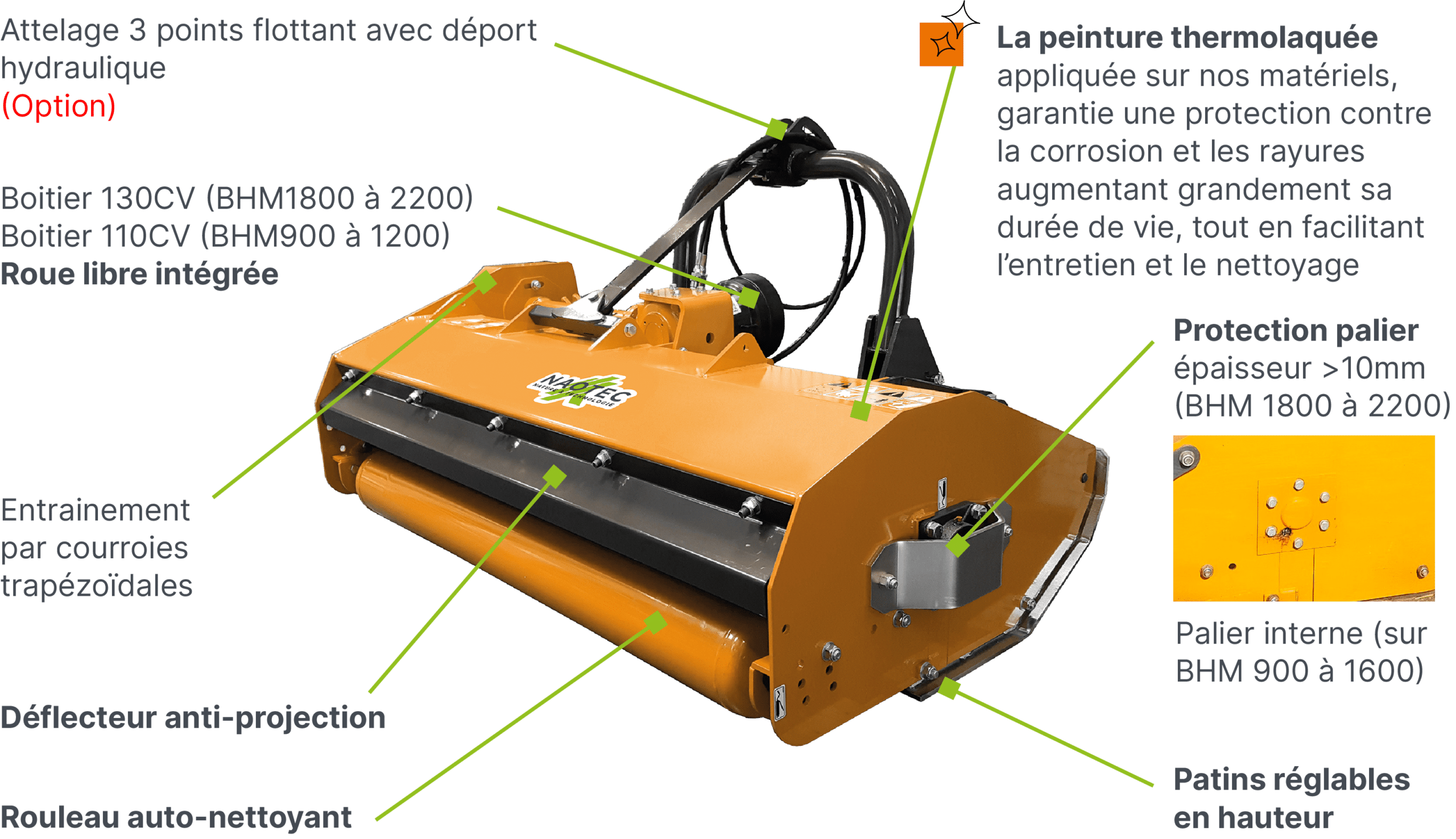 BHM technologie tablette