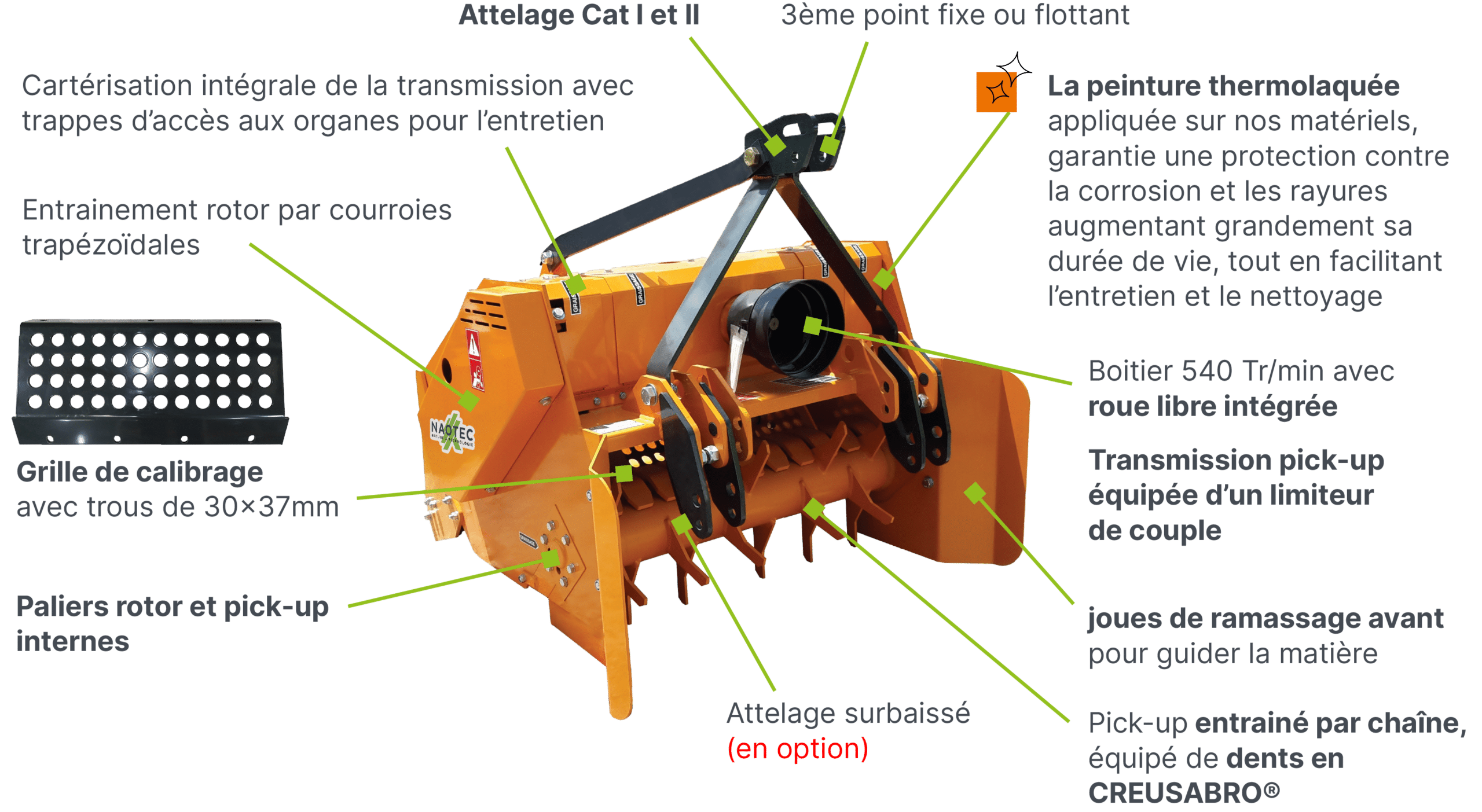 BSM technologie tablette
