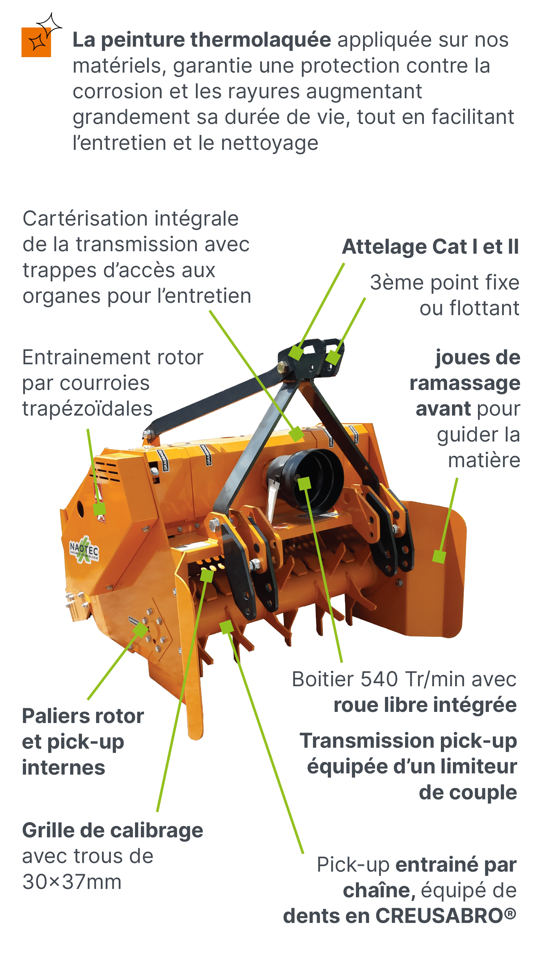 BSM technologie tel