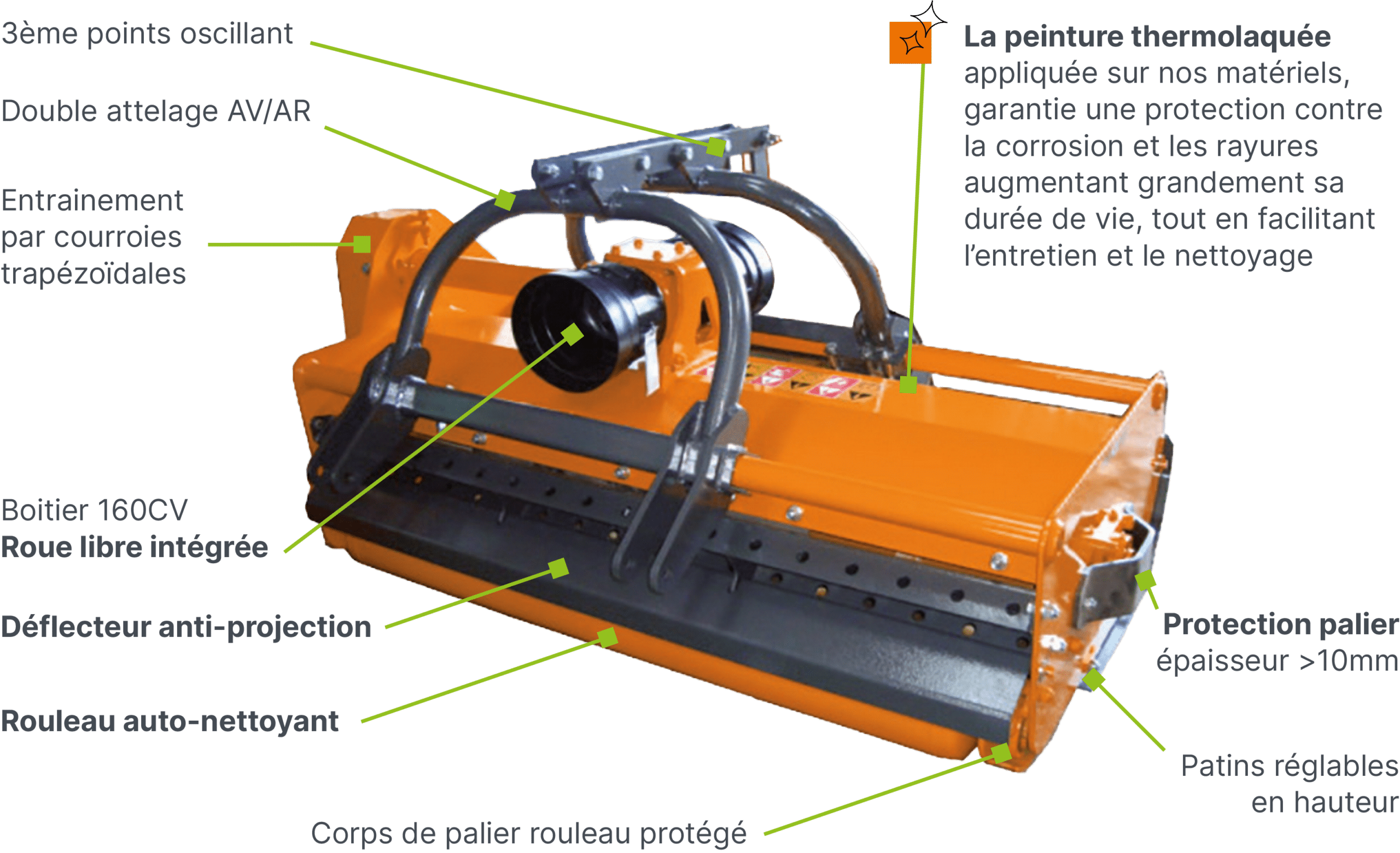 BVA technologie tablette