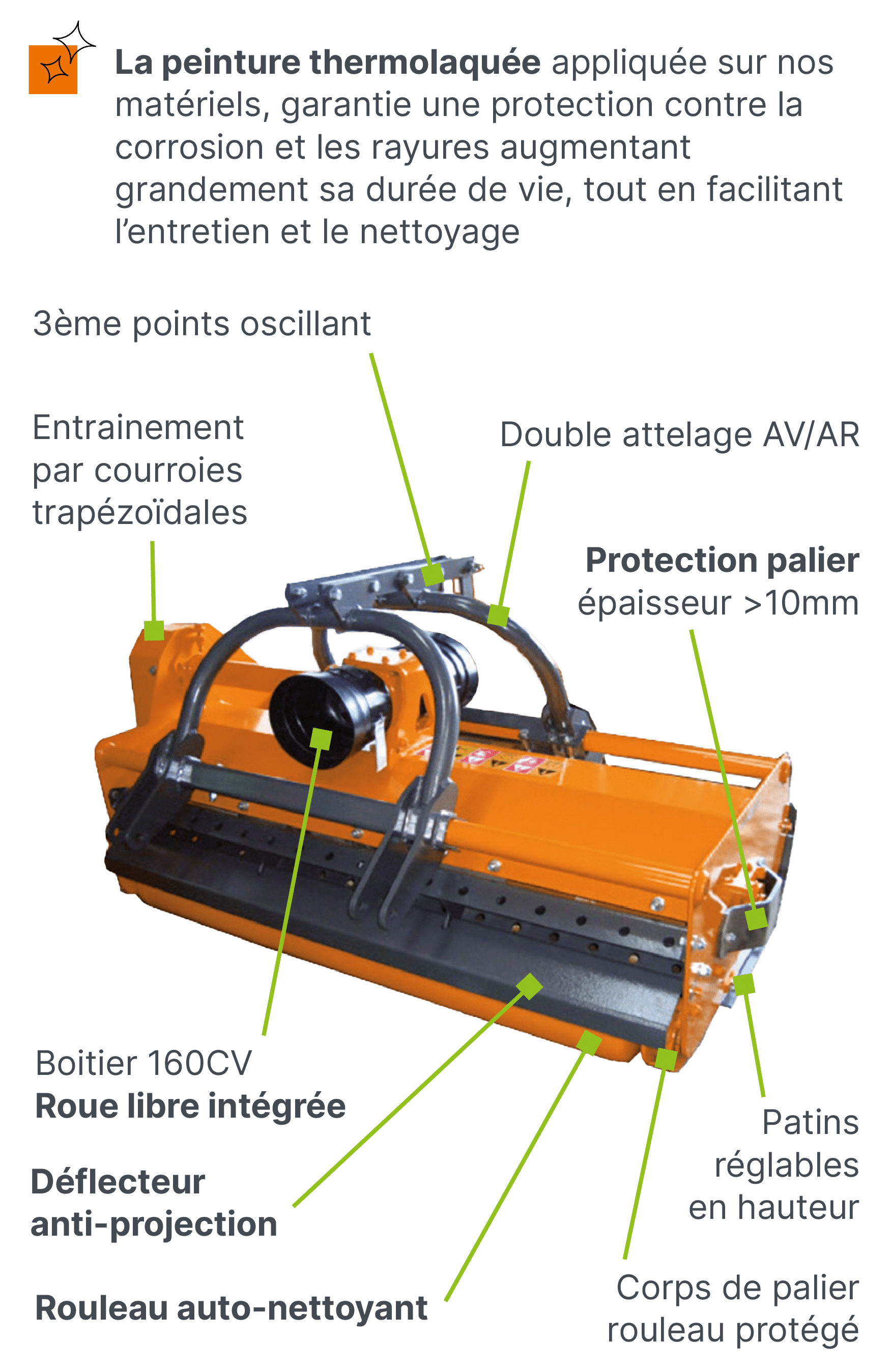 BVA technologie tel