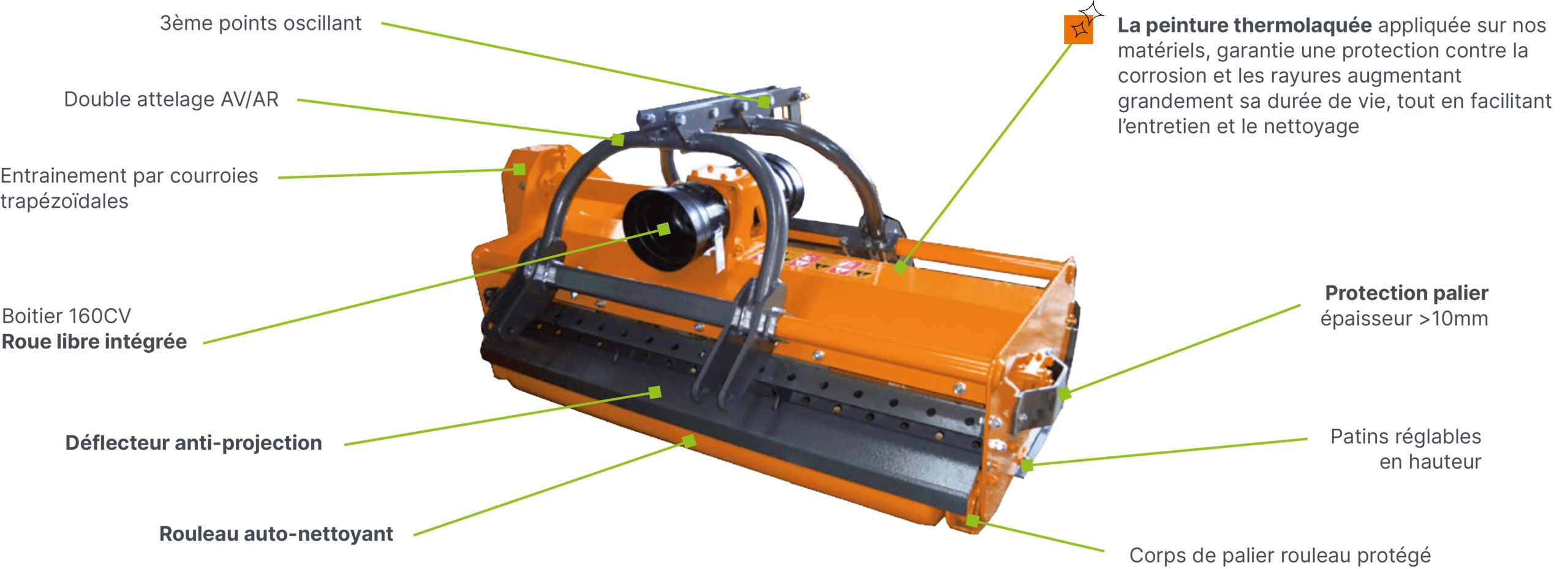 BVA technologie