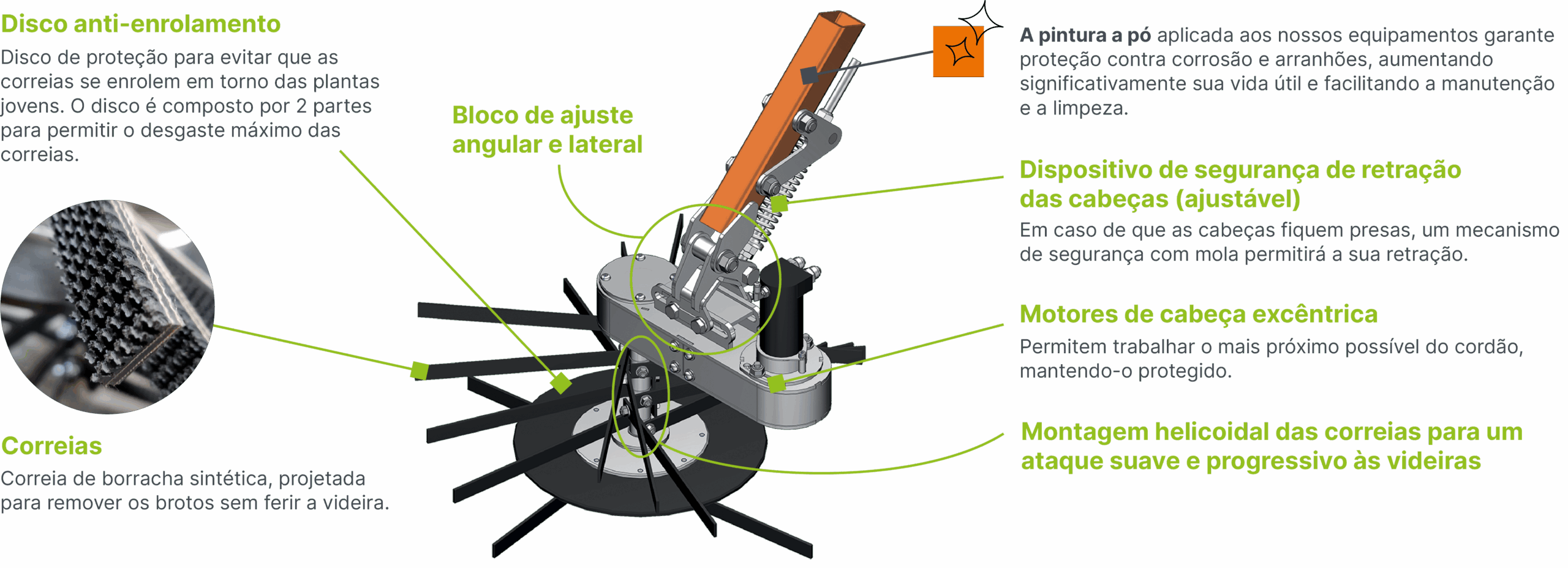 Épampreuse technologie PC POR