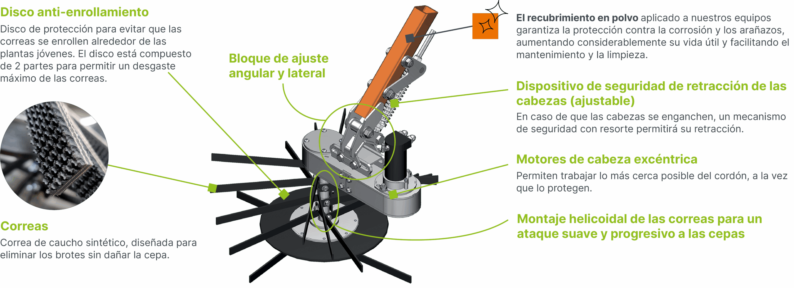 Épampreuse technologie tablette
