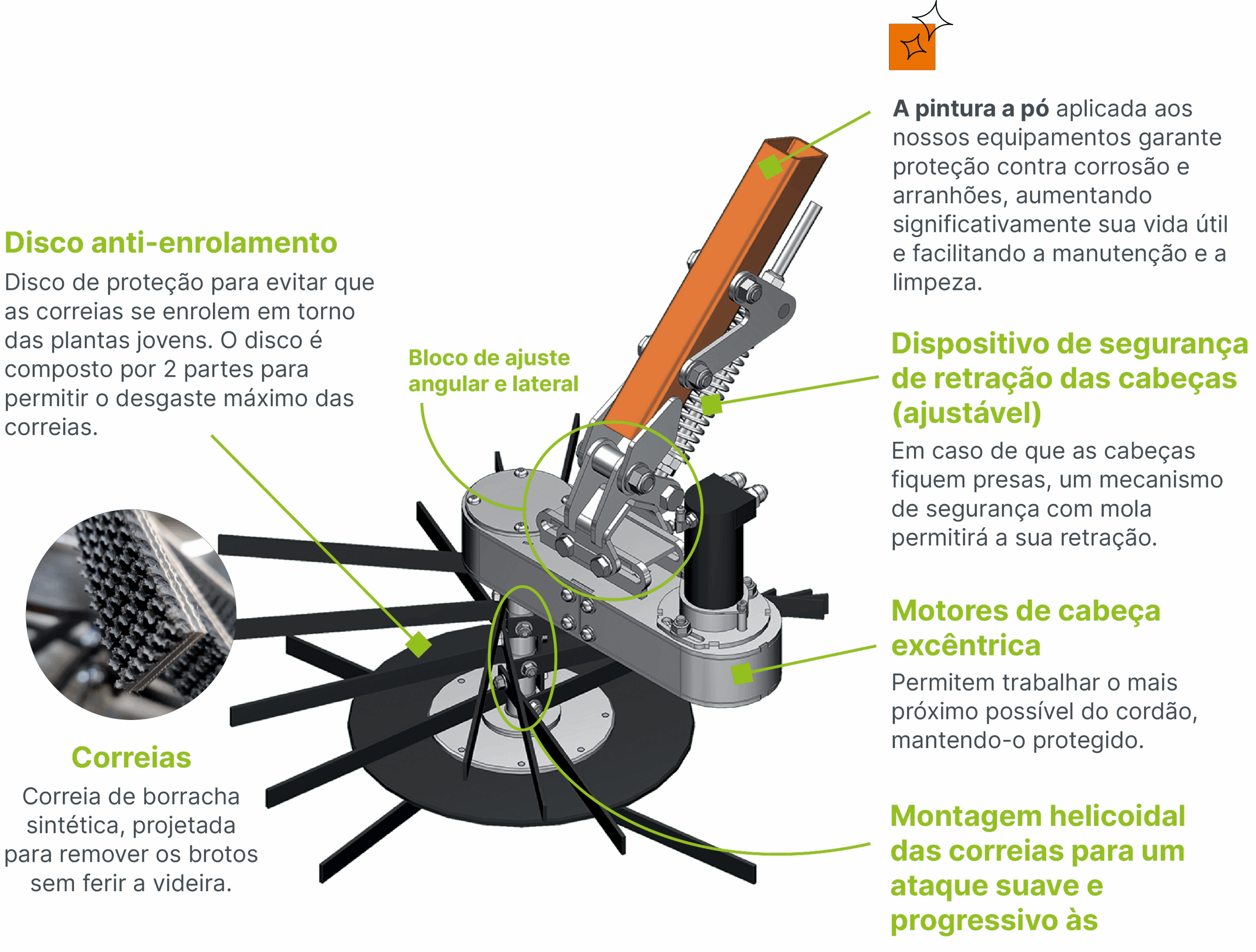 Épampreuse technologie TAB POR