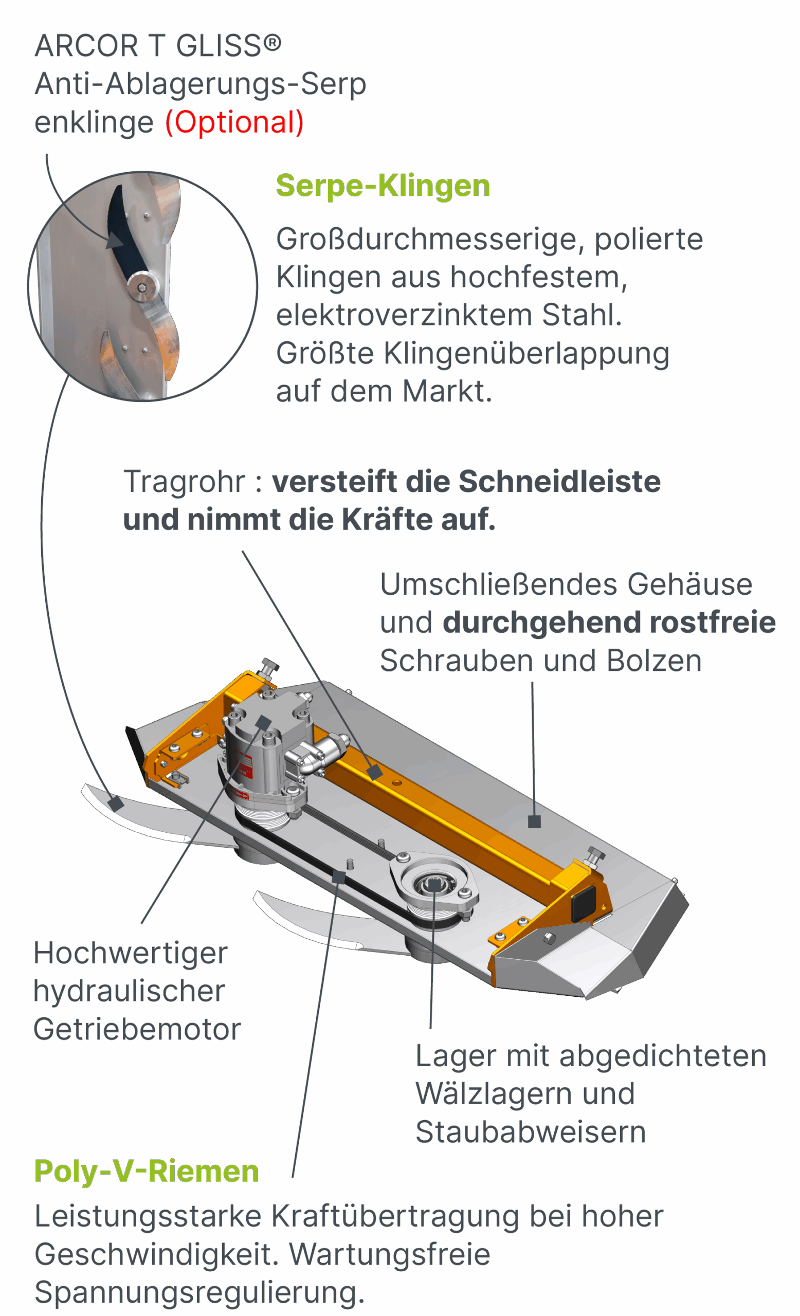 Rogneuse technologie tel ALL