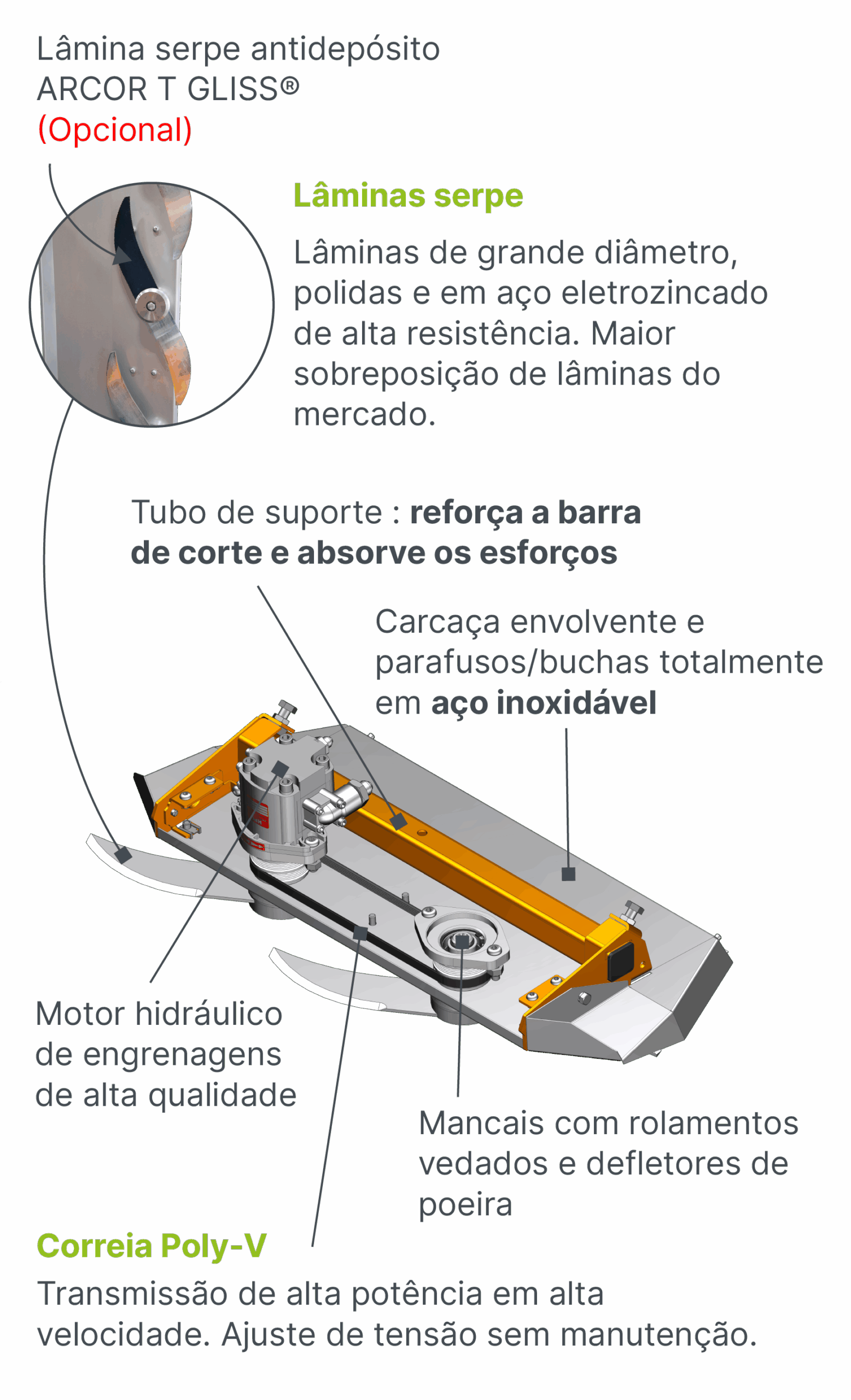Rogneuse technologie tel POR