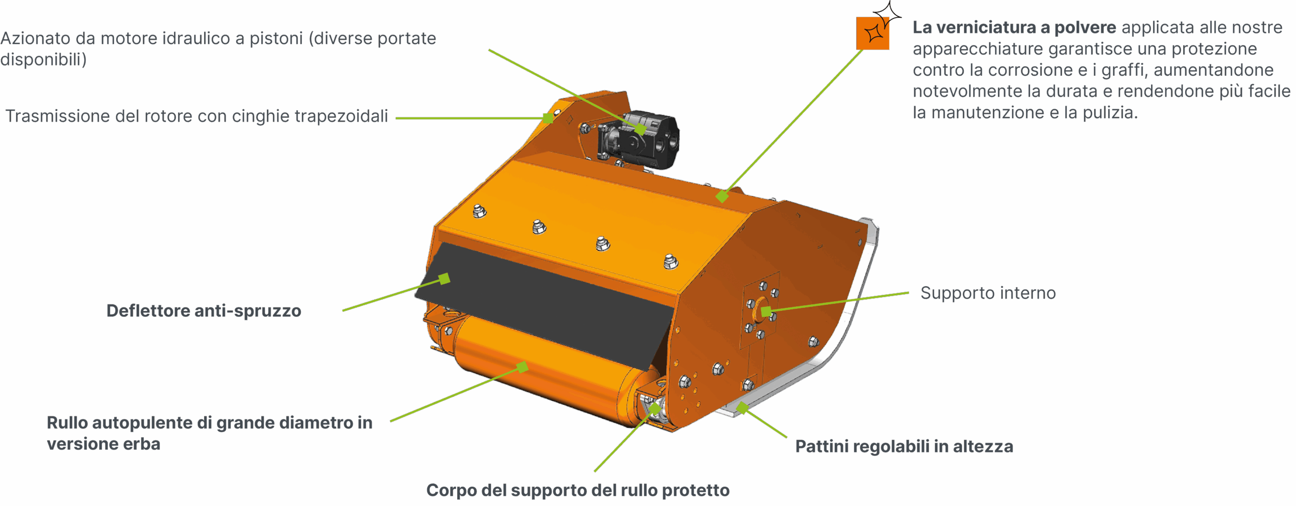 BHH technologie tel ITA