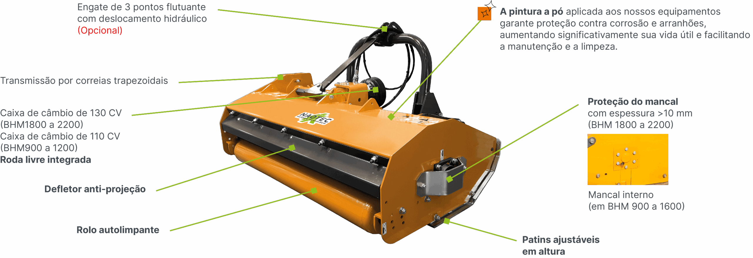 BHM technologie tel ALL