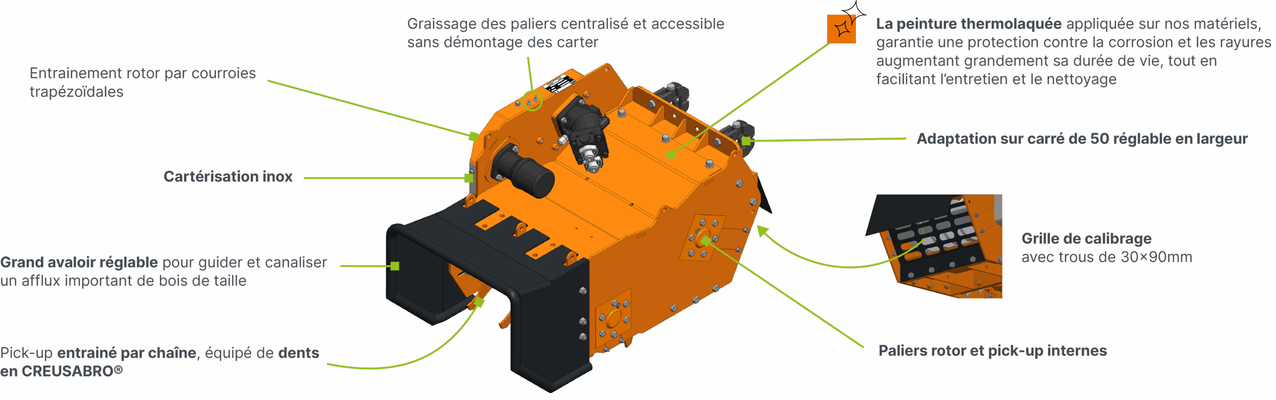 BSH technologie tel FR
