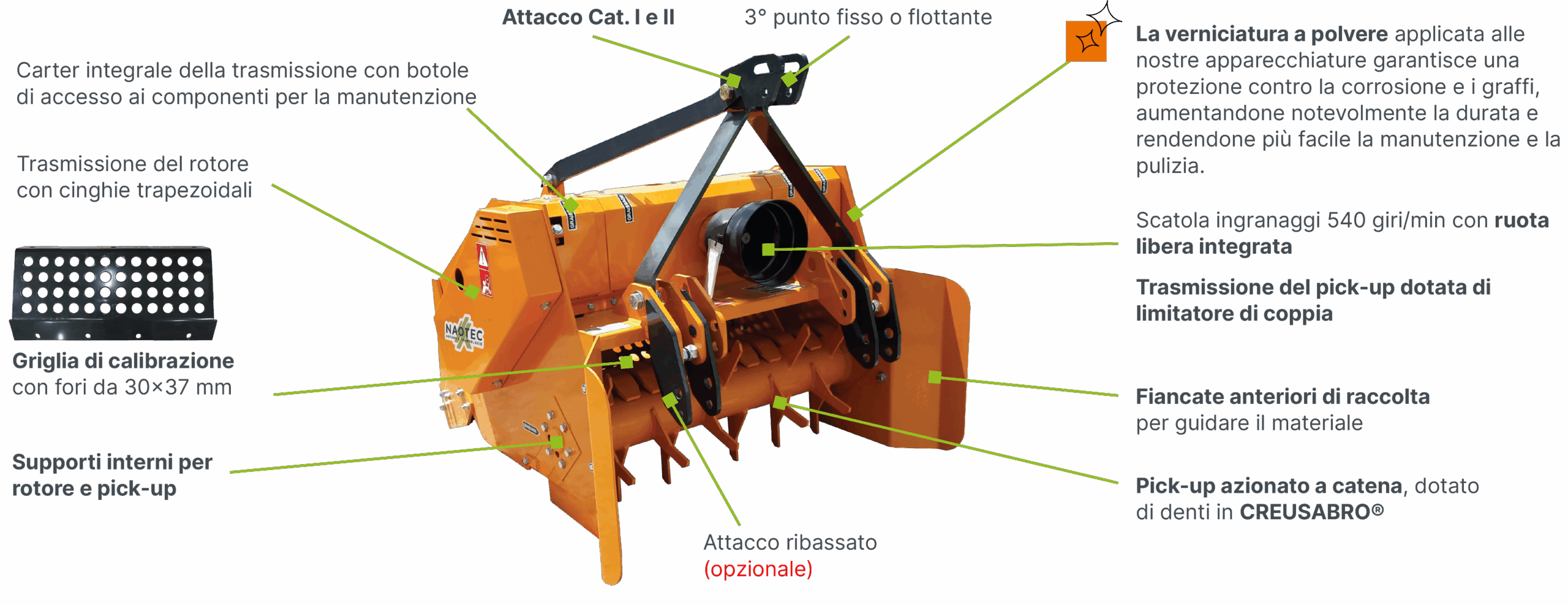 BSM technologie tel ITA