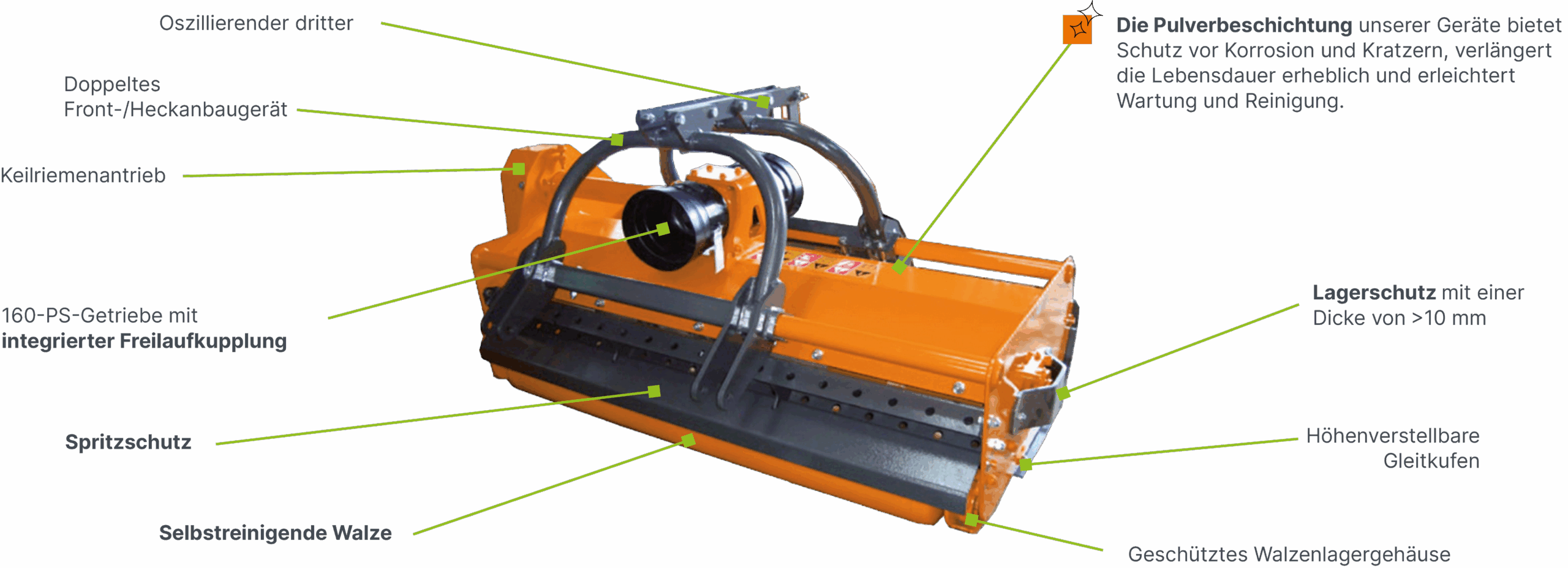 BVA technologie tel ALL