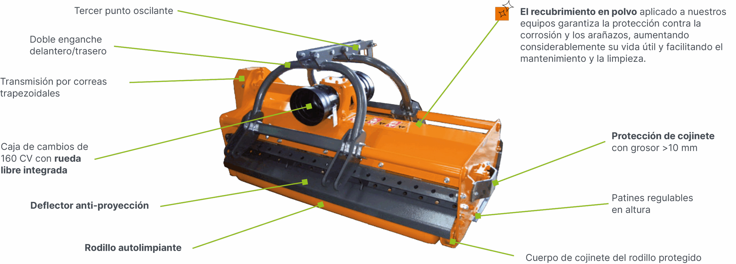BVA technologie tel ESP