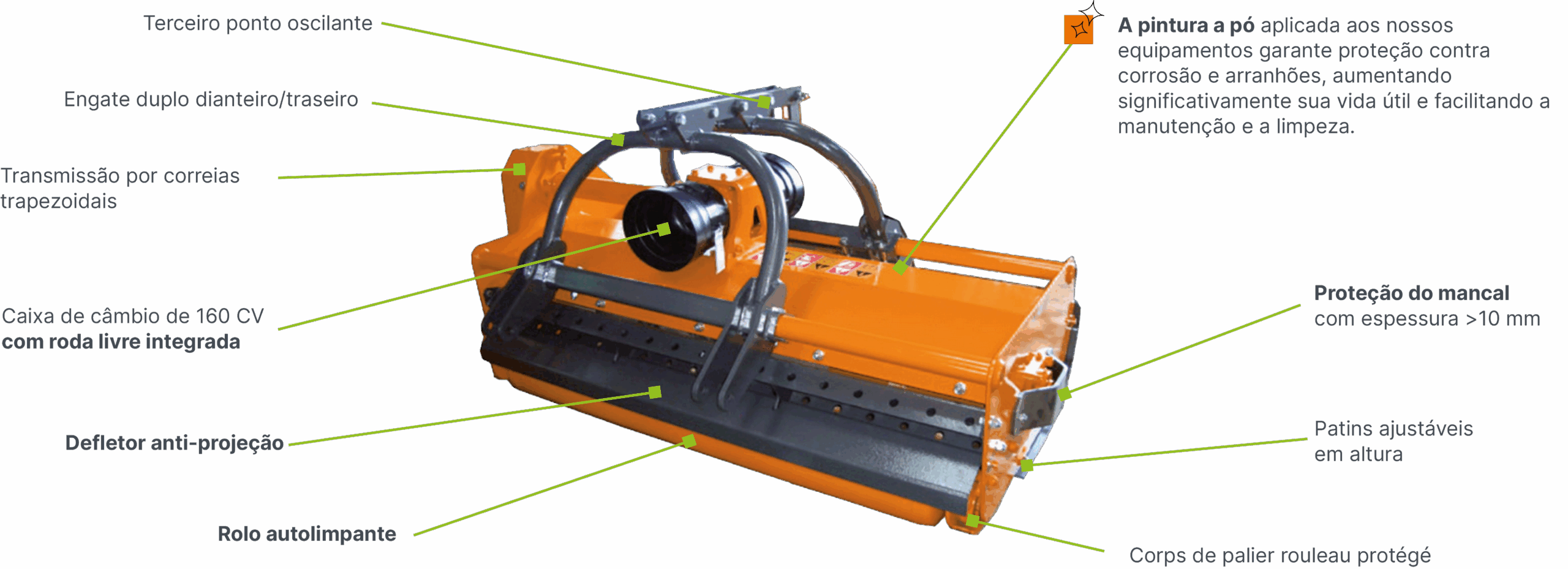 BVA technologie tel POR