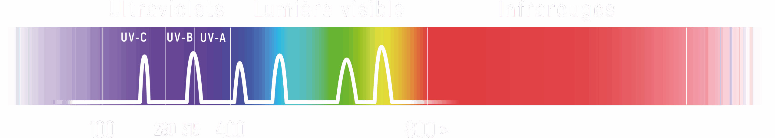 UV moyenne pression